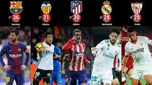 Giải thích giải đấu bóng đá Laliga là gì? 2 laliga-la-gi-2